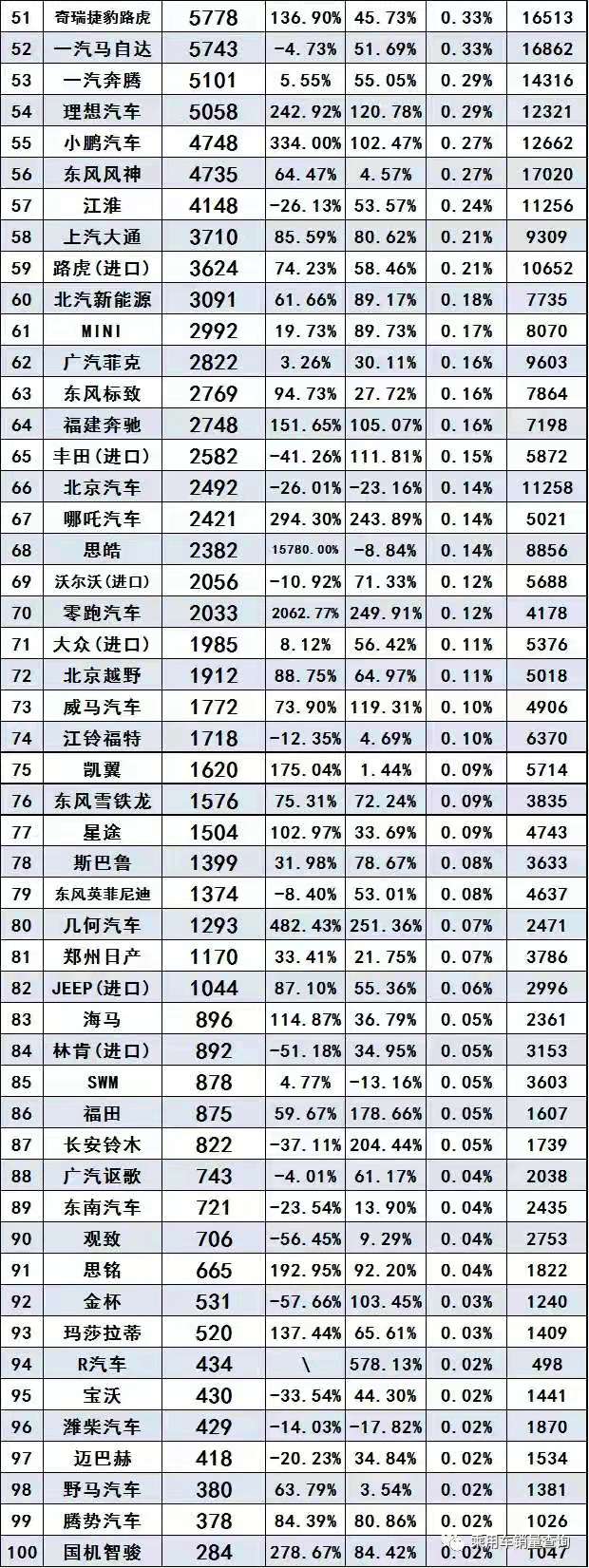 数据推荐 | 2021年3月汽车品牌终端销售量排名（完整版）